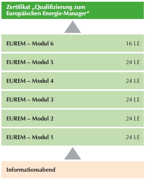 /images/Technik2018/Energie/Karriereplan EUREM.jpg